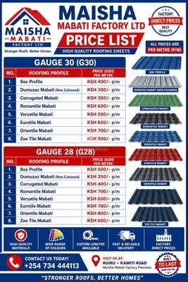 Mabati Factory – Quality Roofing Sheets at Factory Prices