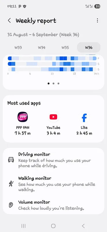 Most used apps na ww je🤣🤣🤣🤣